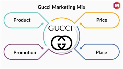 gucci marketing strategy|gucci marketing strategy 2024.